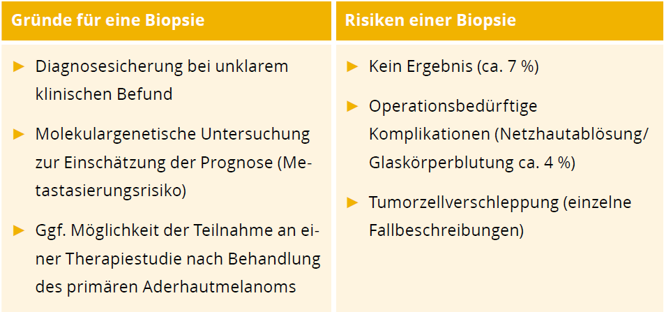 SKINFO_Aderhautmelanom_Biopsie