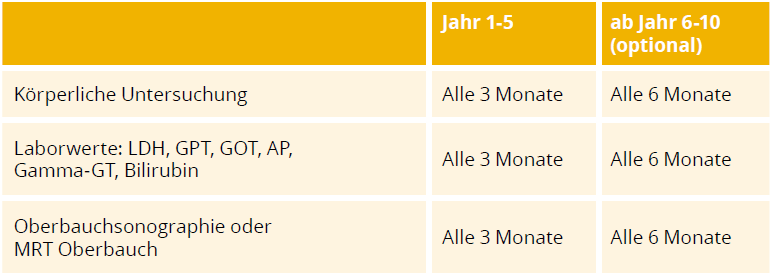 skinfo_nachsorge3