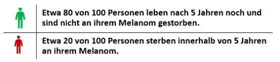 Sterberisiko Stadium III A Statistiken