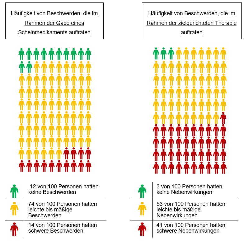 Hauefigkeit Beschwerde